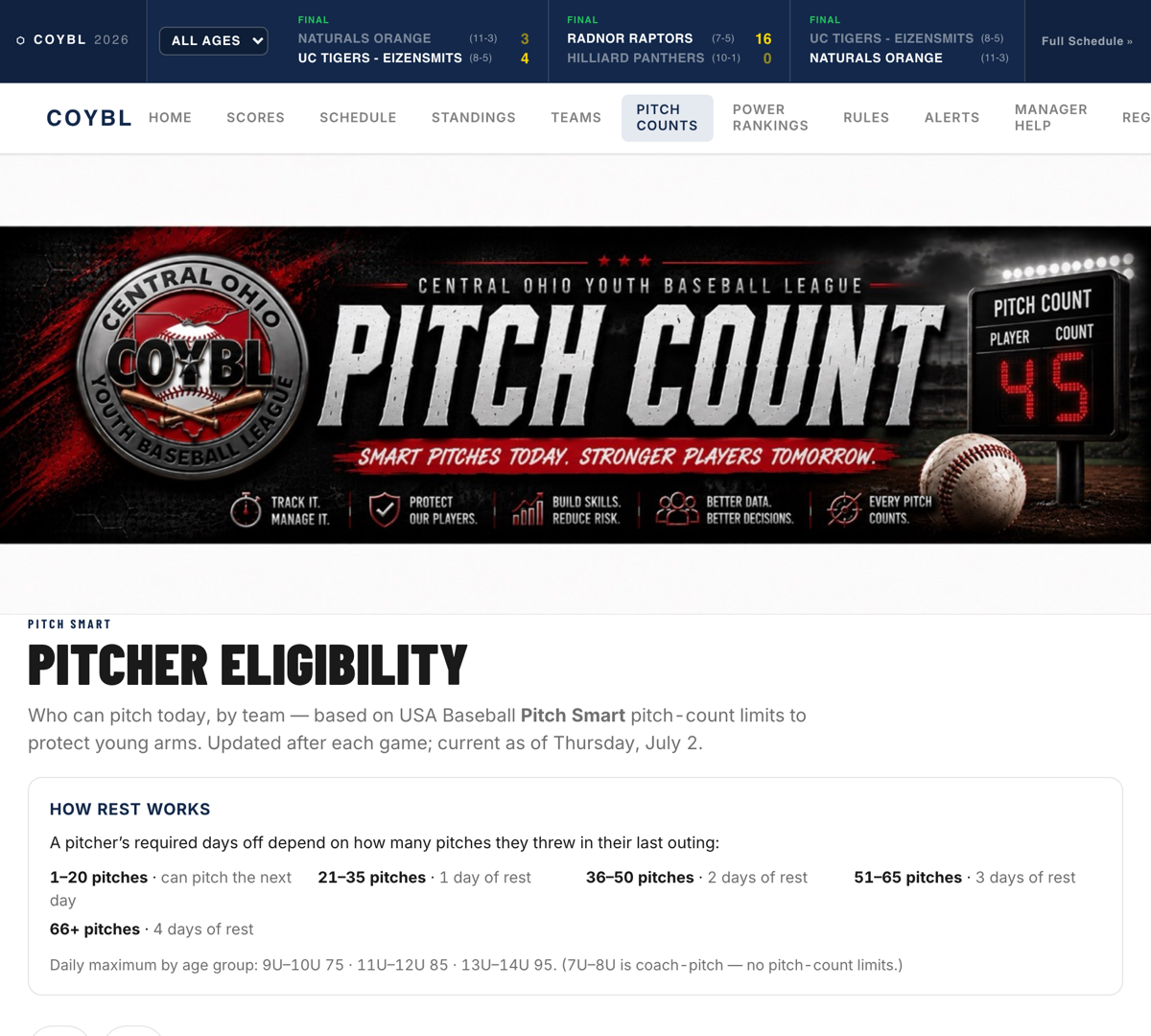The public pitcher-eligibility page