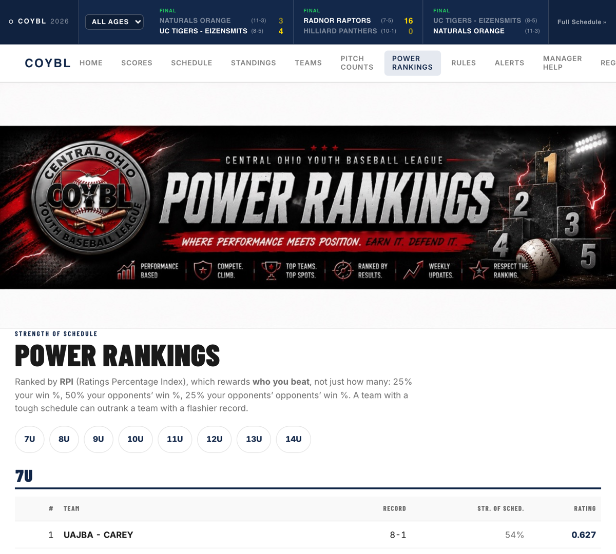The power rankings page